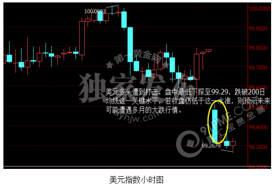 黃金暴漲原因敗露 黃金牛市還有多遠？