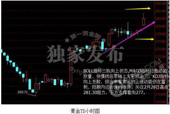 黃金暴漲原因敗露 黃金牛市還有多遠？