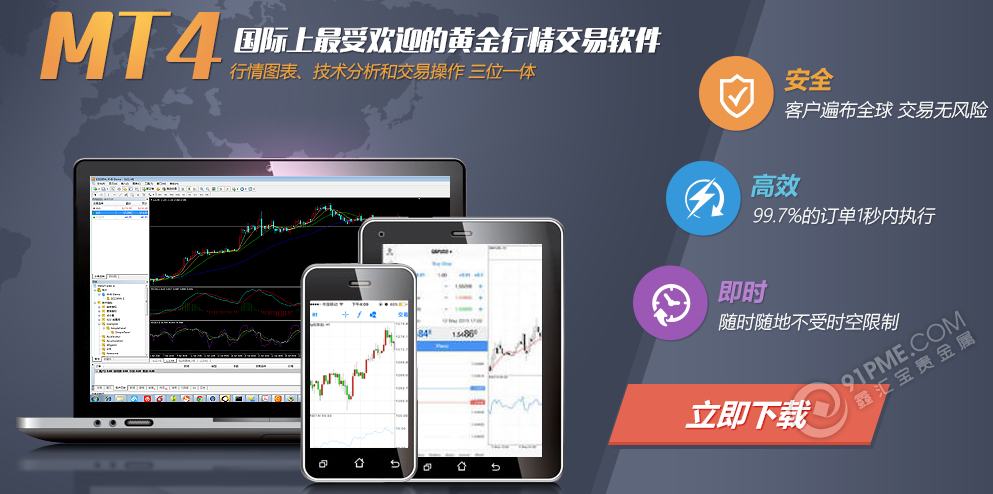 上海黃金交易軟件