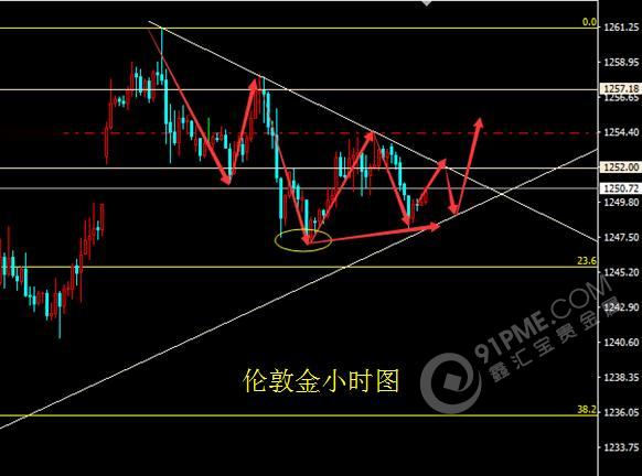 不确定性依然主导 黄金持稳待涨