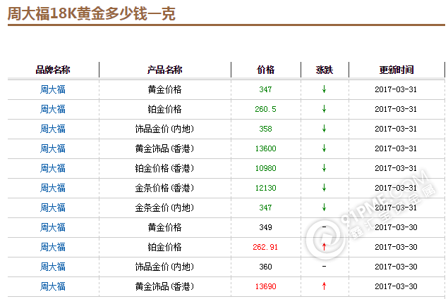 今日18k黄金价格