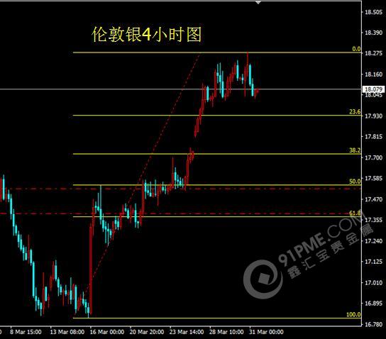 重磅数据压顶 黄金多头再退一步