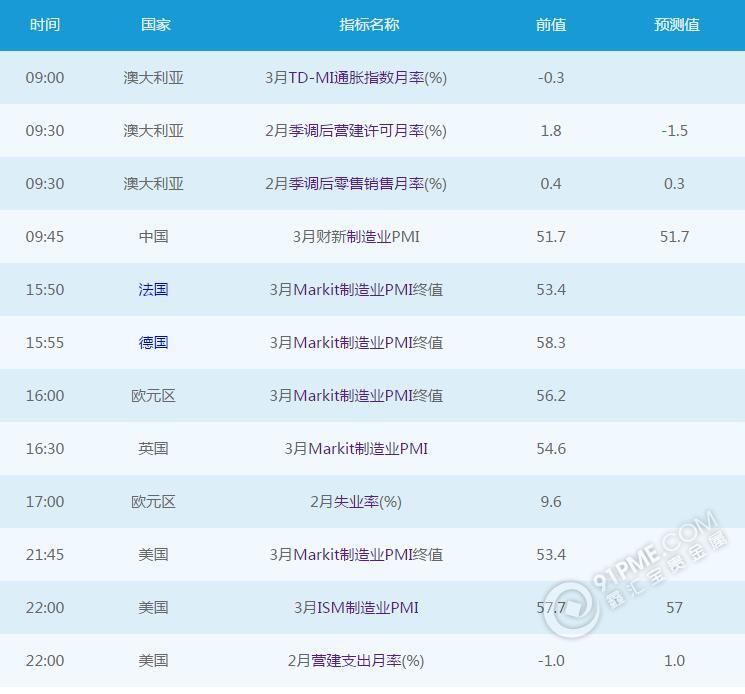 4月3日黃金白銀交易提醒