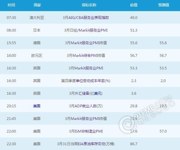 黄金白银：4月5日交易提醒