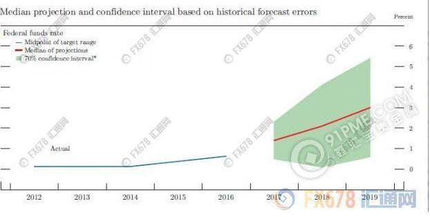 美联储要“暂停”加息？最长或中断9个月