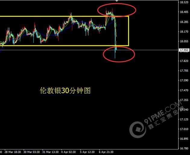 金銀短期有做頭可能 等待市場進一步確認