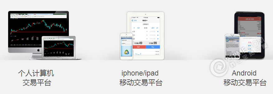 免費黃金行情分析軟件