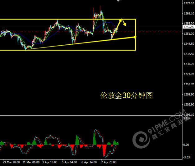 倫敦金銀短期企穩 能否再度歸回強勢？