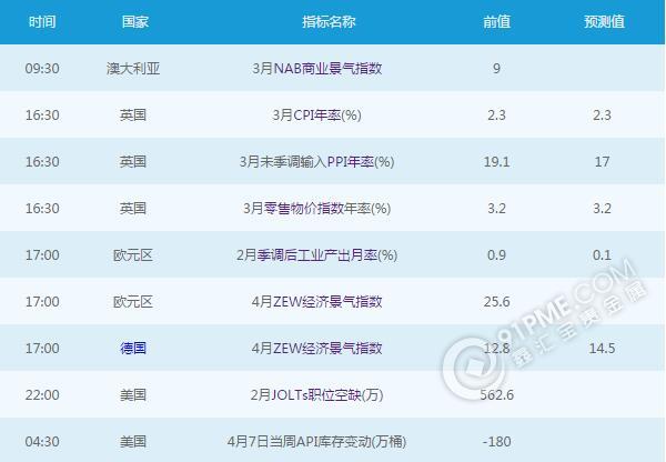 黄金白银：4月11日交易提醒