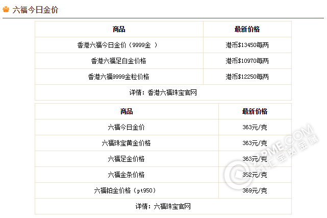 香港金六福黃金價格