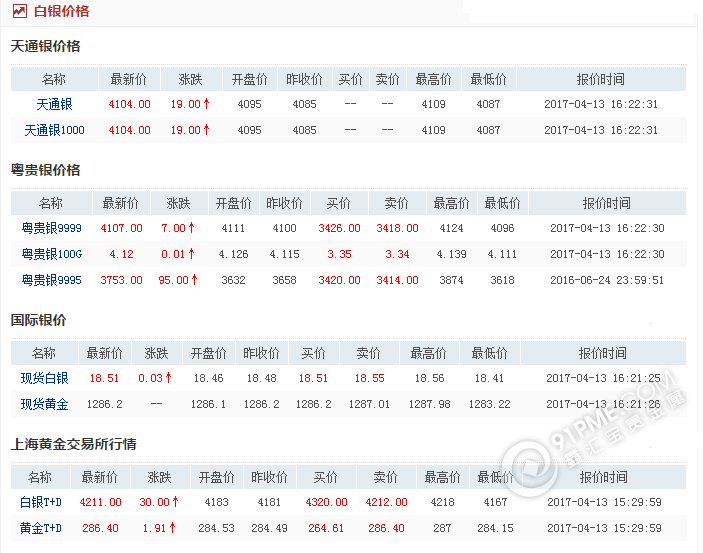 人民幣白銀價格