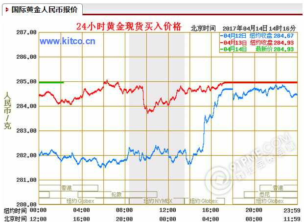 黄金实时牌价