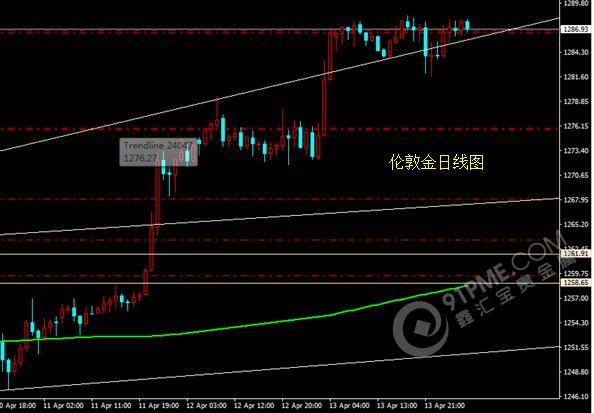 特朗普炮轰美元 金价四连阳大步向前