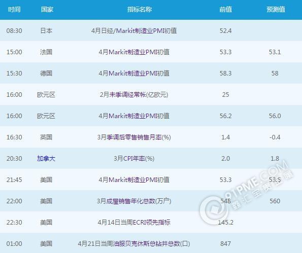 黄金白银：4月21日交易提醒