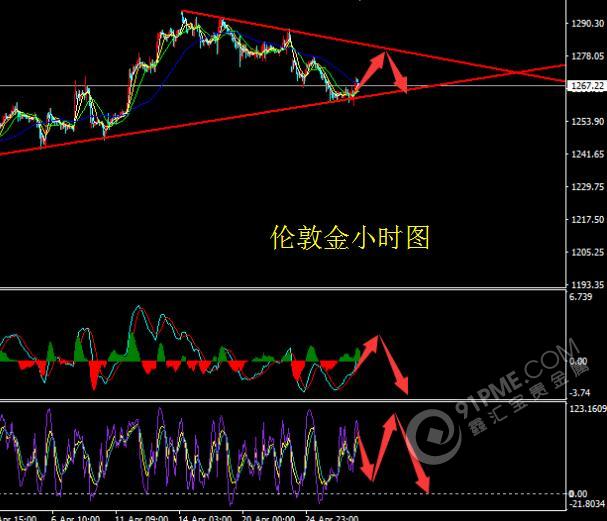 金银短期进入大级别支撑位 短线或有反弹