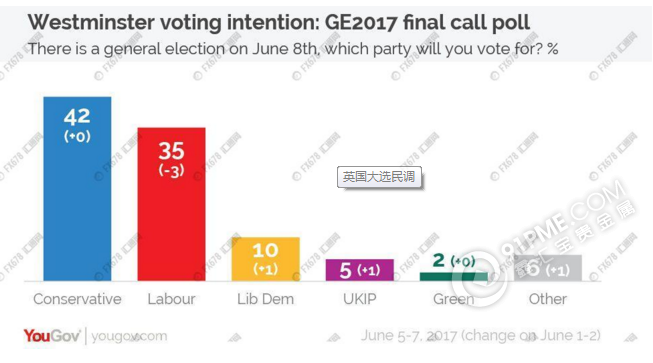 英国大选民调