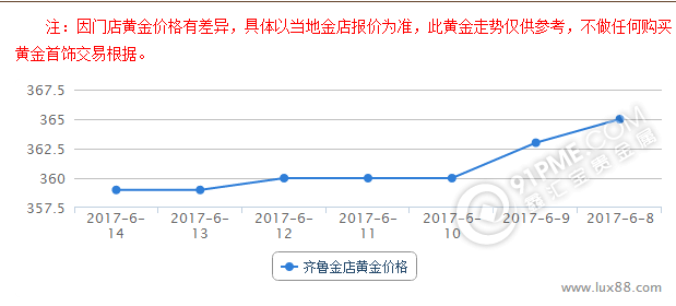 1497425630101580.png 搜狗截圖17年06月14日1533_1.png