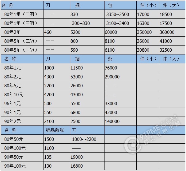 第四套人民币价格表