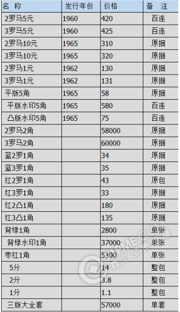 第三套人民币价格表