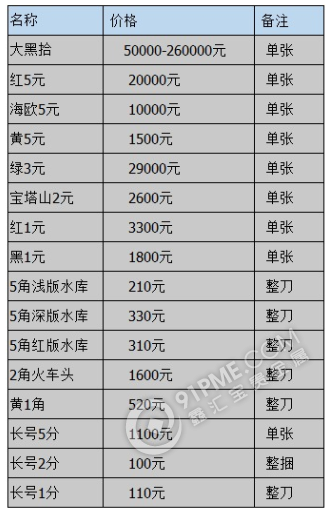 第二套人民币价格表