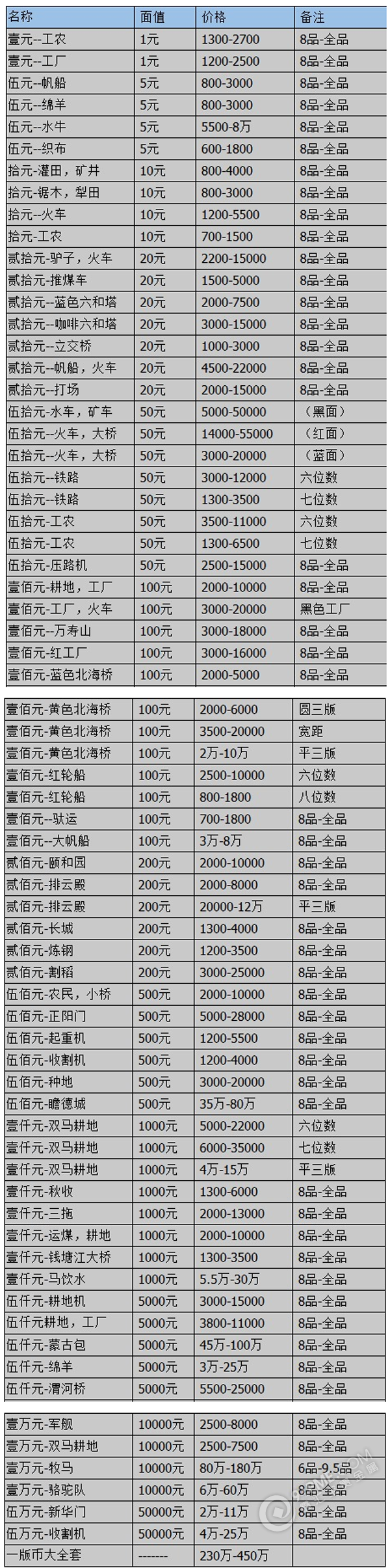 第一套人民币价格表