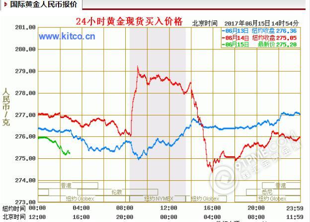 國際黃金人民幣報價.jpg 國際黃金人民幣報價.jpg