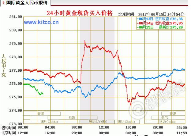 國際黃金人民幣報價.jpg