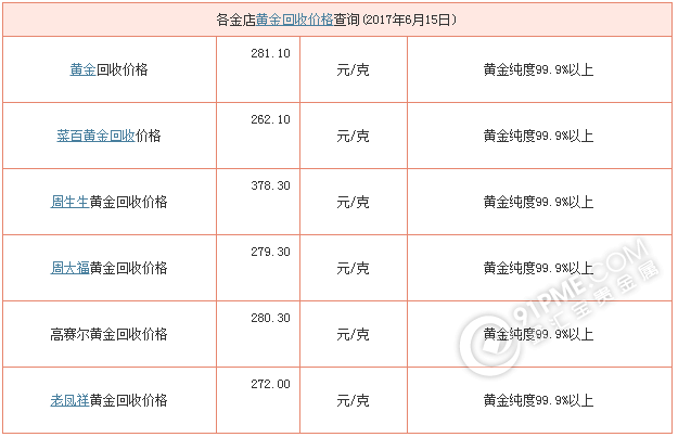 黄金回收价格查询