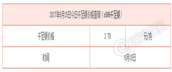 千足银价格