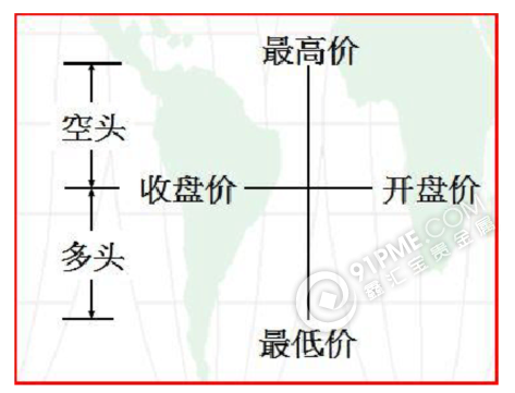 变盘线+线星线