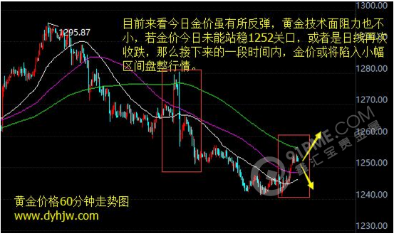 黄金走势图