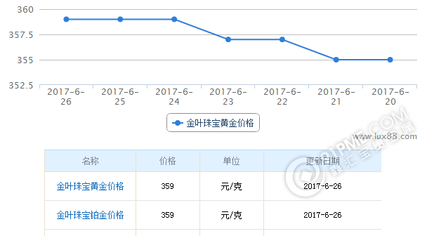 搜狗截图17年06月26日1340_4.png