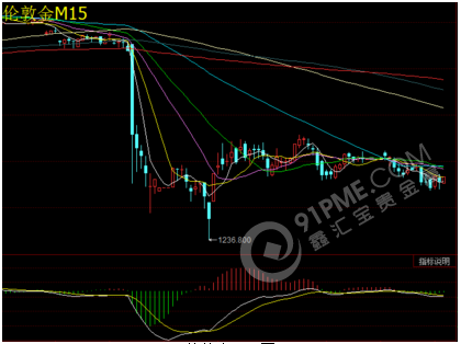 黄金走势图