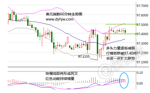 黄金走势图