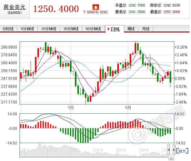 国际金价实时行情.jpg