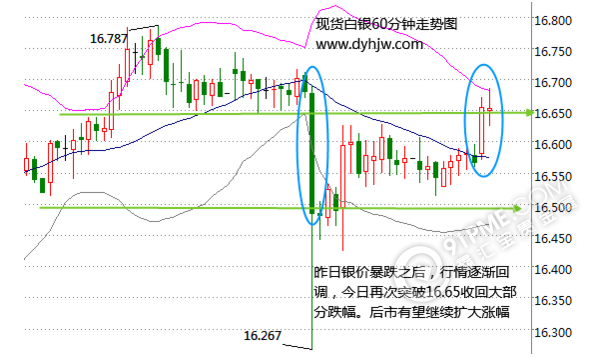 白银走势图