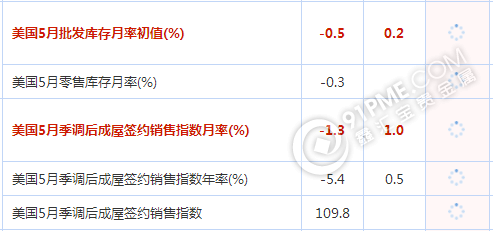 財經日曆