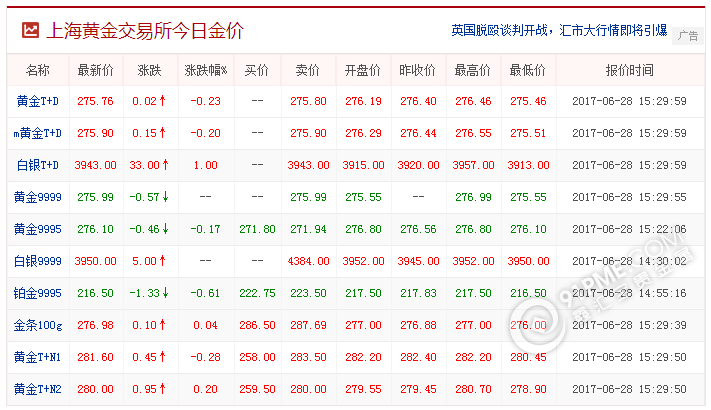 上海黄金交易所今日金价