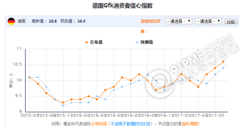 德国GFK指数
