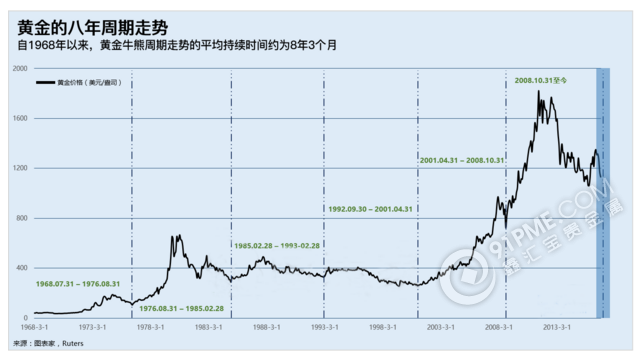 黄金走势图