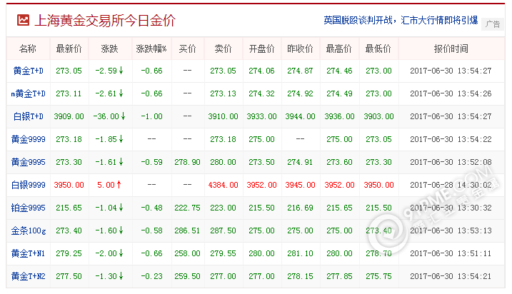 上海今日金价