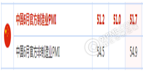 中国制造业PMI