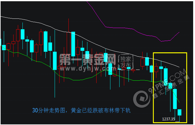 黄金走势图