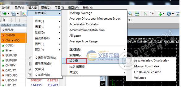 MT4軟件4項成交量指標的具體用法.jpg