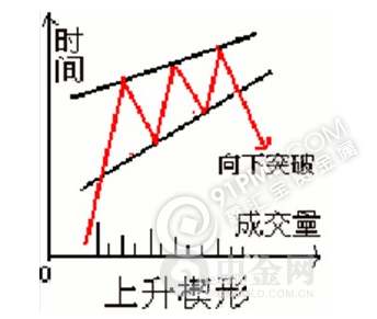 楔形形态