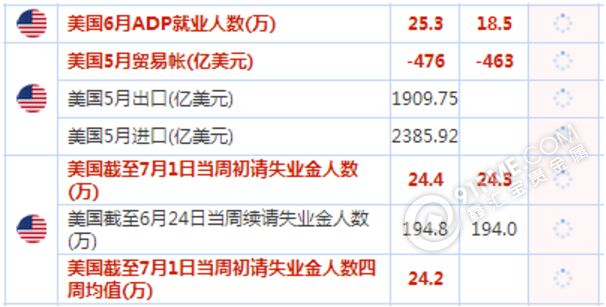 財經日曆