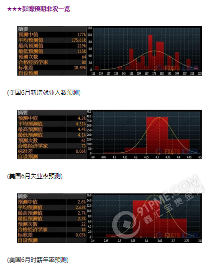 美国就业数据预测