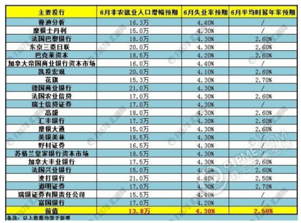 投行非农预测