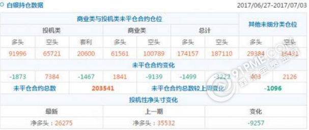 白银头寸