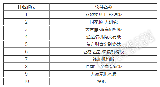 2017年十大炒股軟件排名